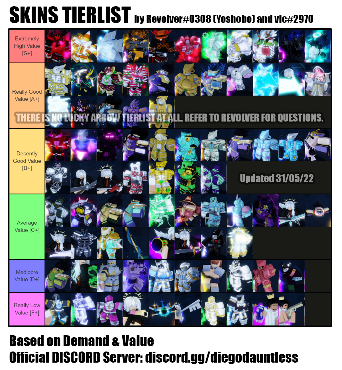 YBA] New Skin Demand Tier List!! 