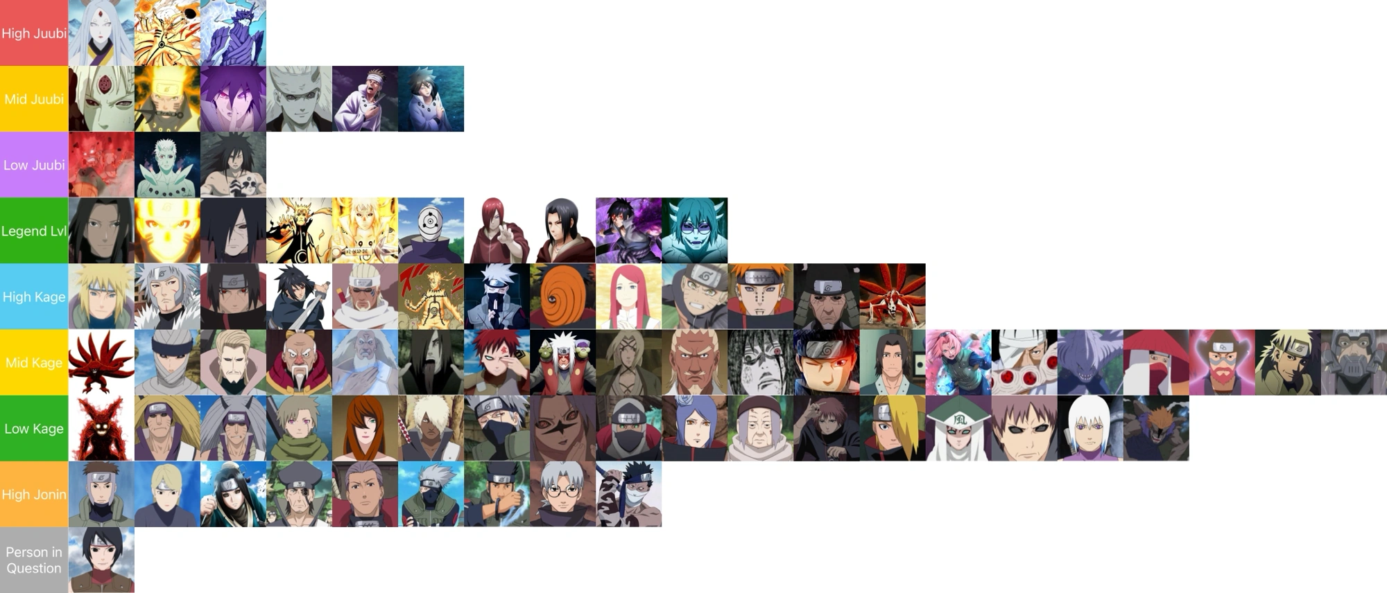 Naruto Fandom makes a Power Tier List Part 70 Kurotsuchi Fandom