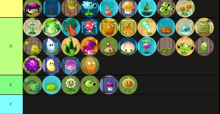 Pvz tier list | Fandom