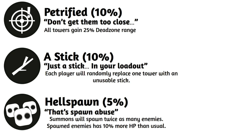 Discuss Everything About Tower Defense Simulator Wiki | Fandom