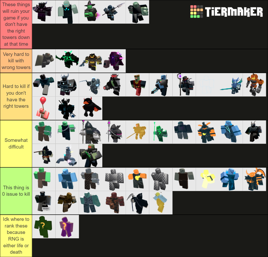 My Tower Defense Tier List. How is yours? : r/TowerDefense