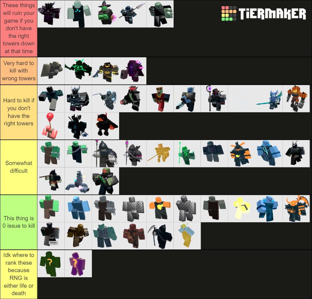 Create a Roblox Avatars Tier List - TierMaker