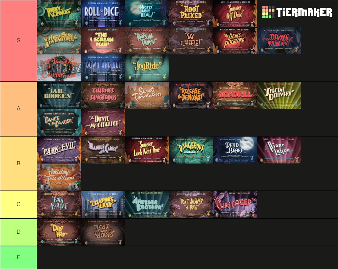 Cuphead tier list season 13 Fandom