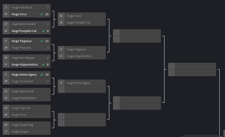 The Bracket So Far Fandom