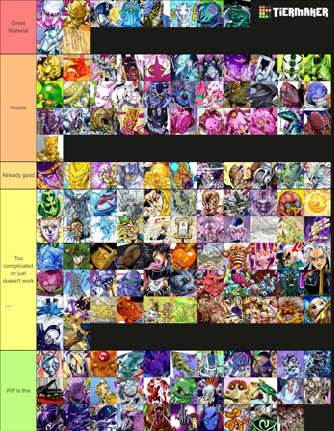 Your Bizarre Adventure Stand Tier List – The Best YBA Tier List -  𝐂𝐏𝐔𝐓𝐞𝐦𝐩𝐞𝐫