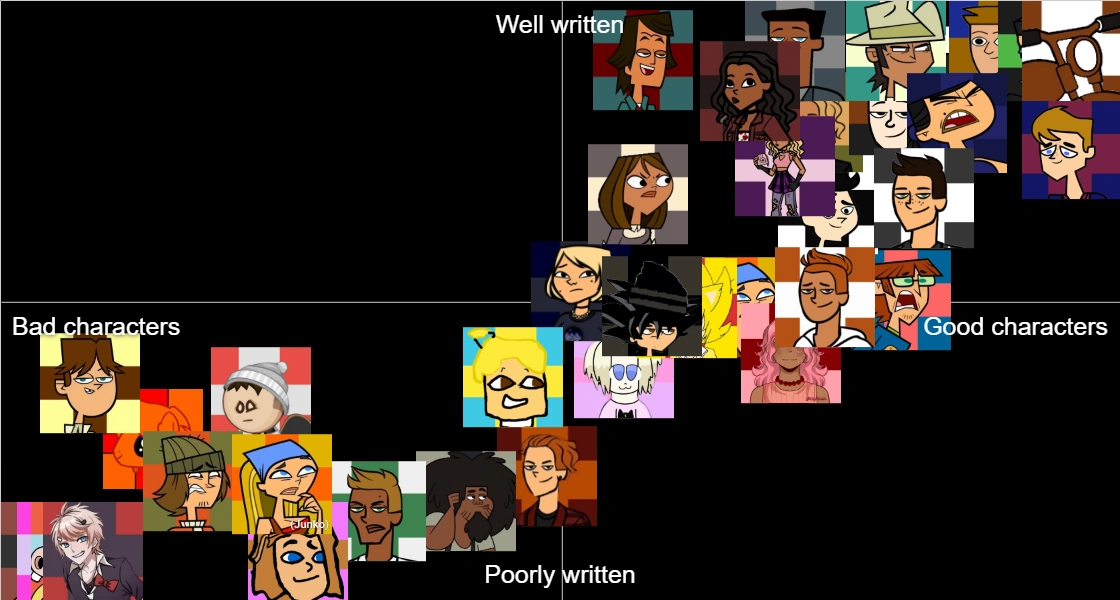 Alignement Chart Fandom