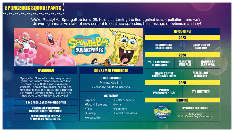 NickALive!: 'SpongeBob SquarePants: The Complete 13th Season' Swims Onto  DVD on Dec. 5