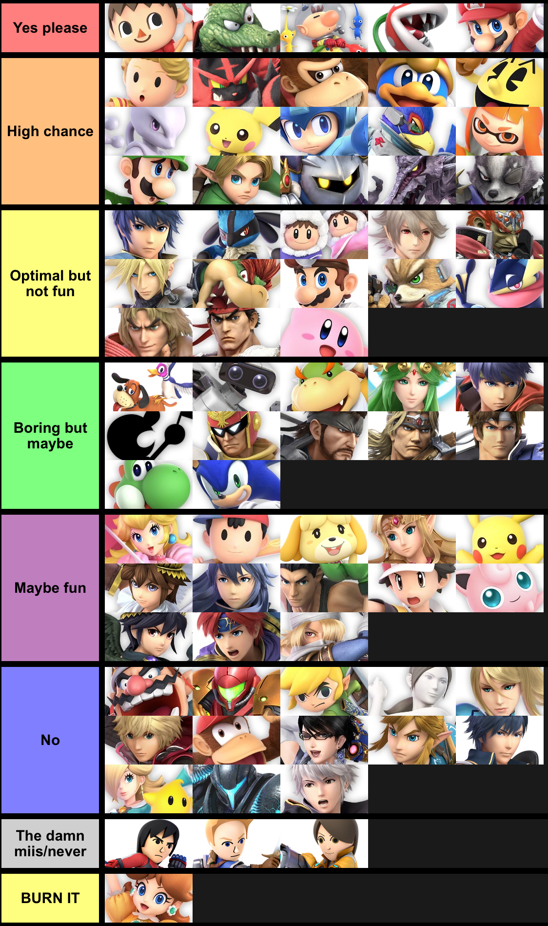 Main Tier List Fandom