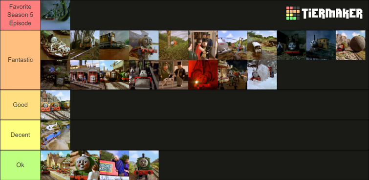 Create a Forgotten Memories Tier List - TierMaker