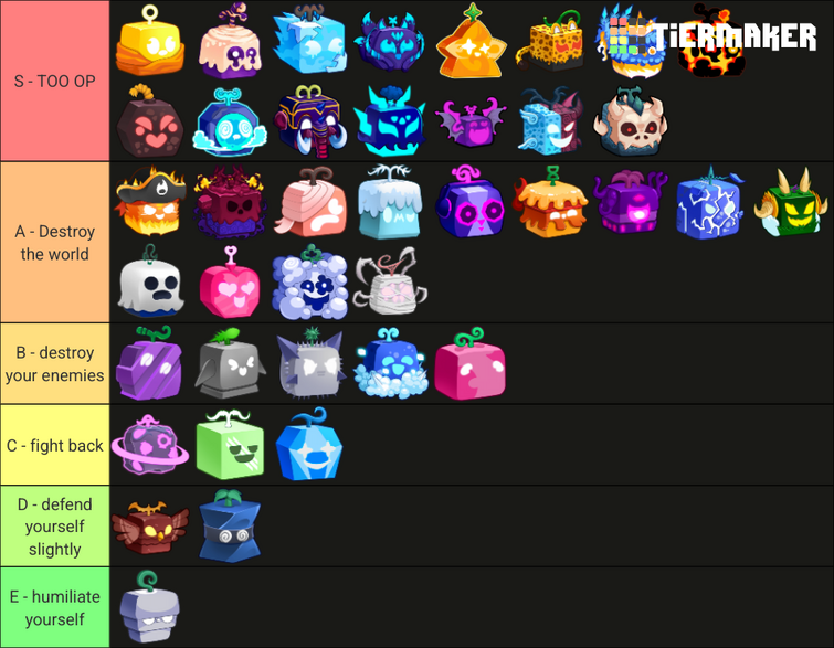 Tier list on best fruits to fight jumpers | Fandom