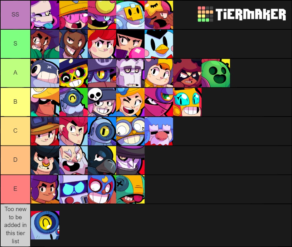 Brawl Stars Tier List for Legendary Brawlers