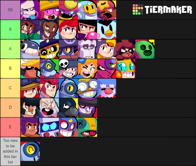 Nickelodeon All Star Brawl Characters Tier List Online{2022