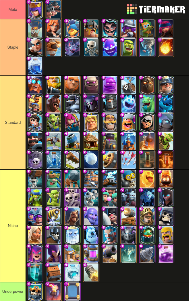 Map of the Meta! - (Season 26) - All Decks. : r/ClashRoyale