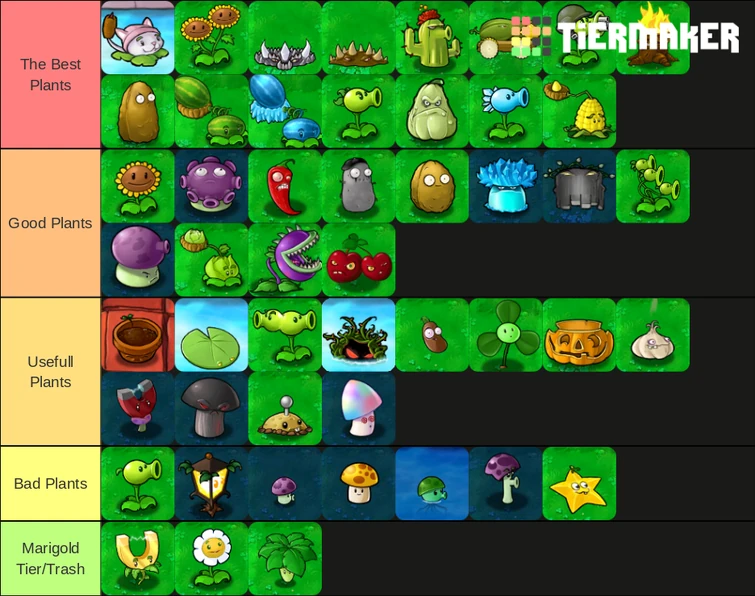 My ranking of all the plants in P.V.Z 1 | Fandom