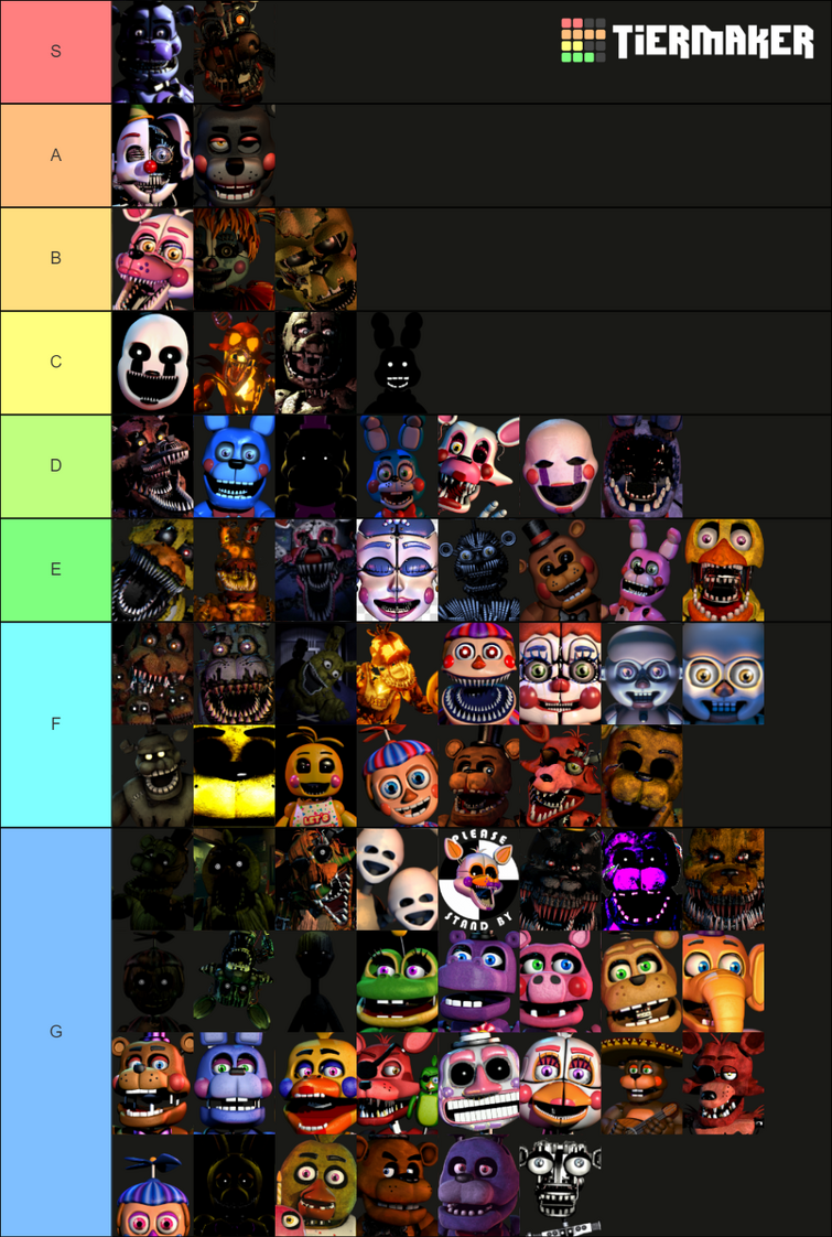 Because my previous tierlist was outdated, here is a new tierlist on how  likely will every FNAF animatronic appear in the movie. :  r/fivenightsatfreddys