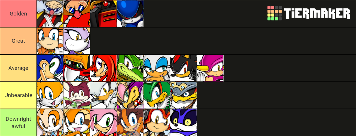 My Sonic Character Tier List Fandom