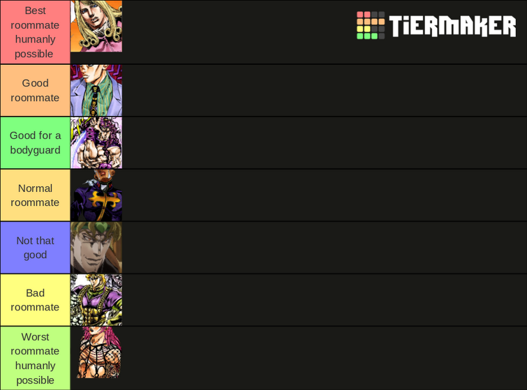 Create a JJBA DIO Tierlist Tier List - TierMaker