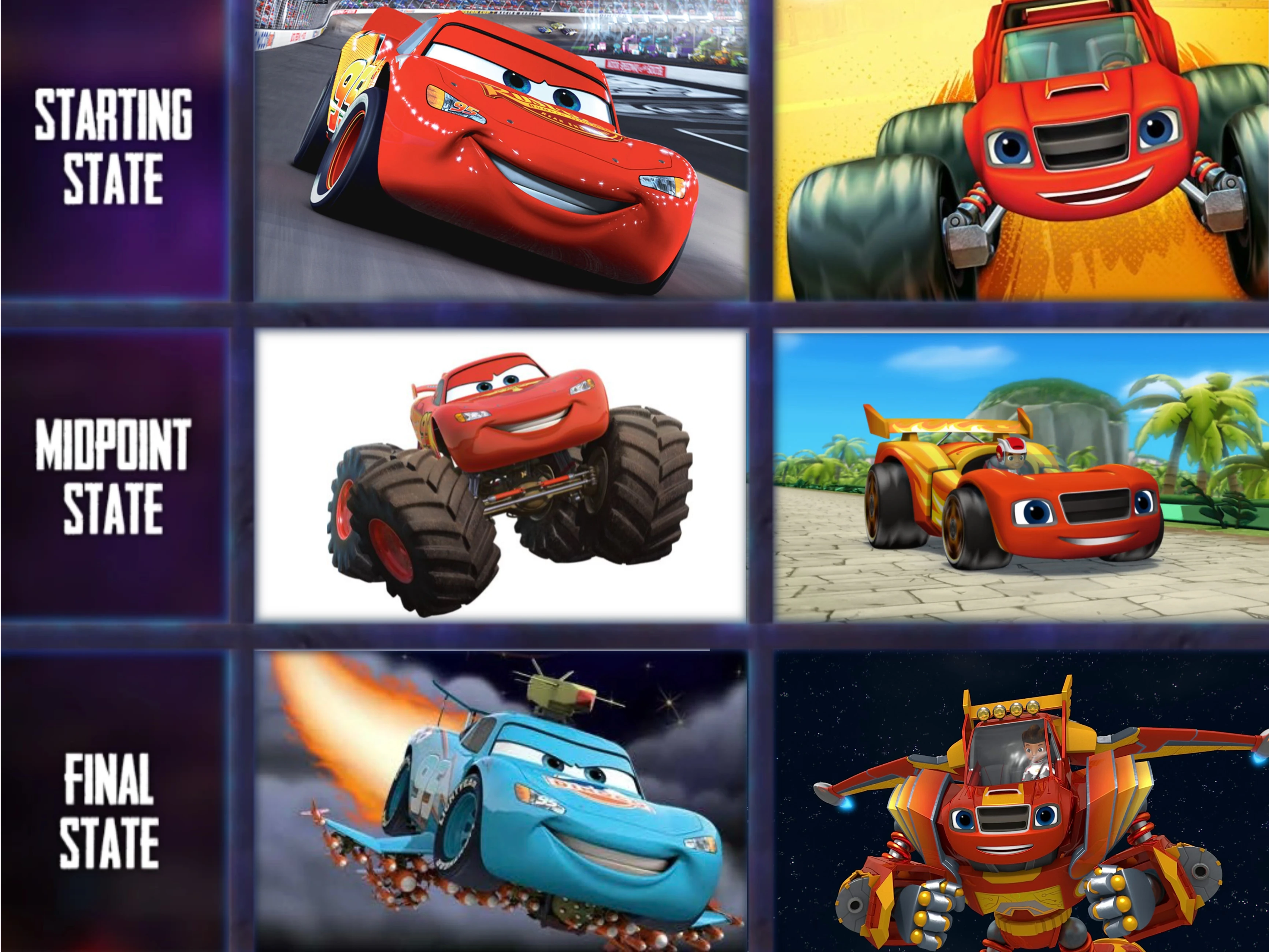 Lightning McQueen VS Blaze Fight Escalation Fandom