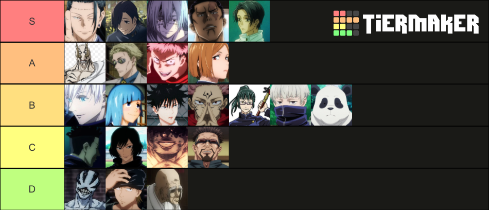 Create a Chainsaw Man All Characters (Manga) Tier List - TierMaker