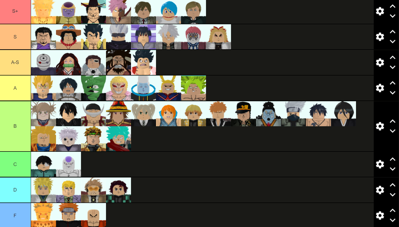 Another tier list