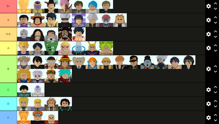 Create a All Star Tower Defence (03/29/2021) - By Dr Tier List - TierMaker