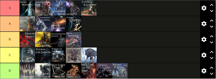 And the crappy dark souls boss tier list that was missing a lot of bosses  and listed a lot of them twice - And the crappy dark souls boss tier list  that