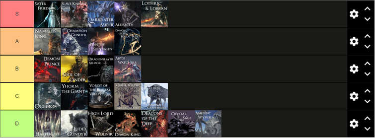 Souls/ Souls-like games Tier List 