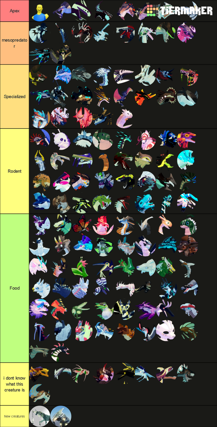 Creatures of Sonaria - All Creatures Tier List (Community Rankings) -  TierMaker