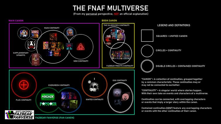 FNAF 2 minigame recreated - feedback? - Creations Feedback - Developer  Forum