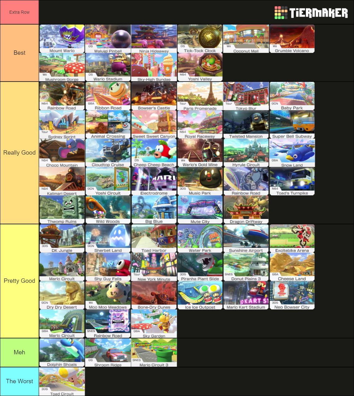 Mario Kart Tier List 2 (With the new tracks) Fandom