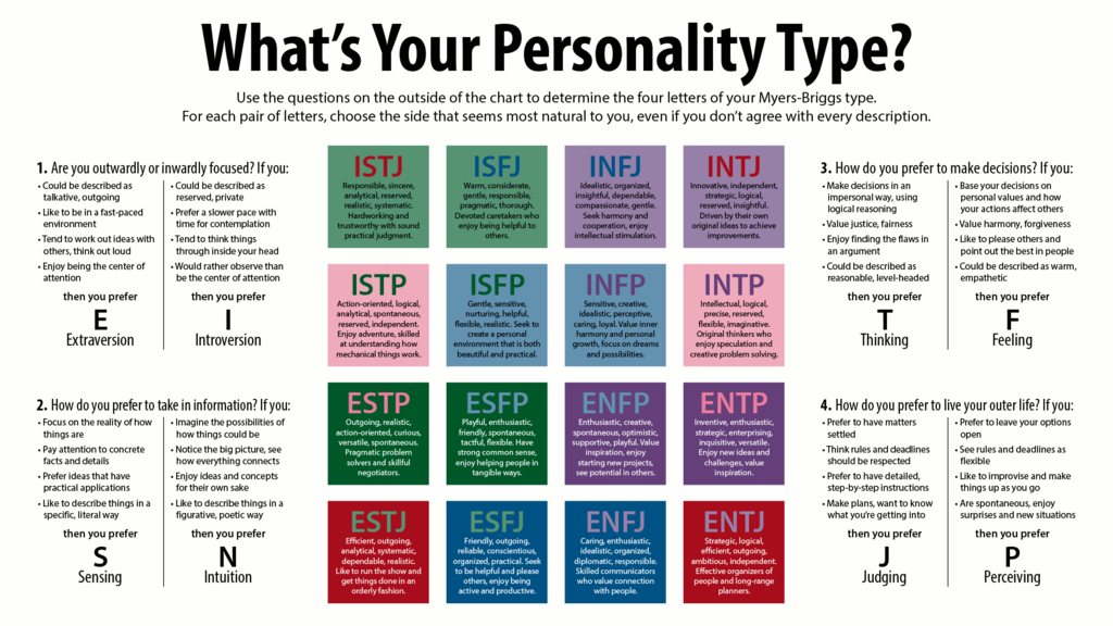 Visionshaper (Oath) MBTI Personality Type: ENTP or ENTJ?