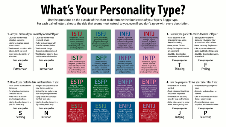 MBTI types - Who could be your best partner? (Introverts part) Genshin  Impact