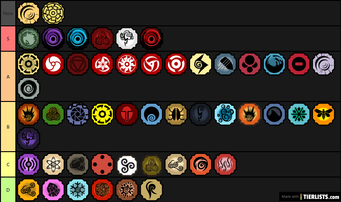 Most Accurate Pvp Tier List Out Here Fandom - roblox shindo life bloodlines tier list 2021