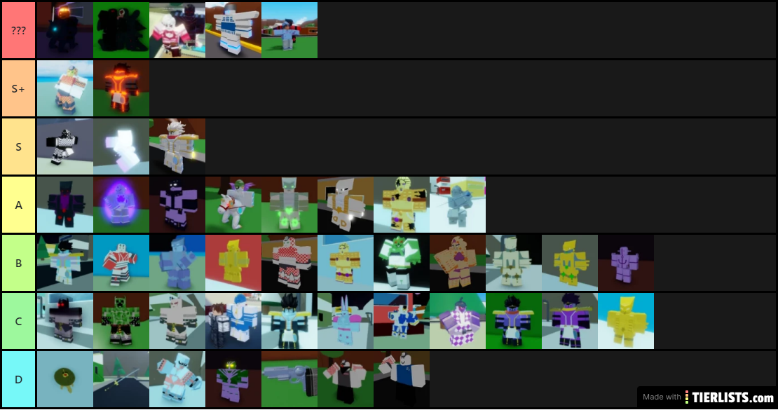 Made a full tier list of stands