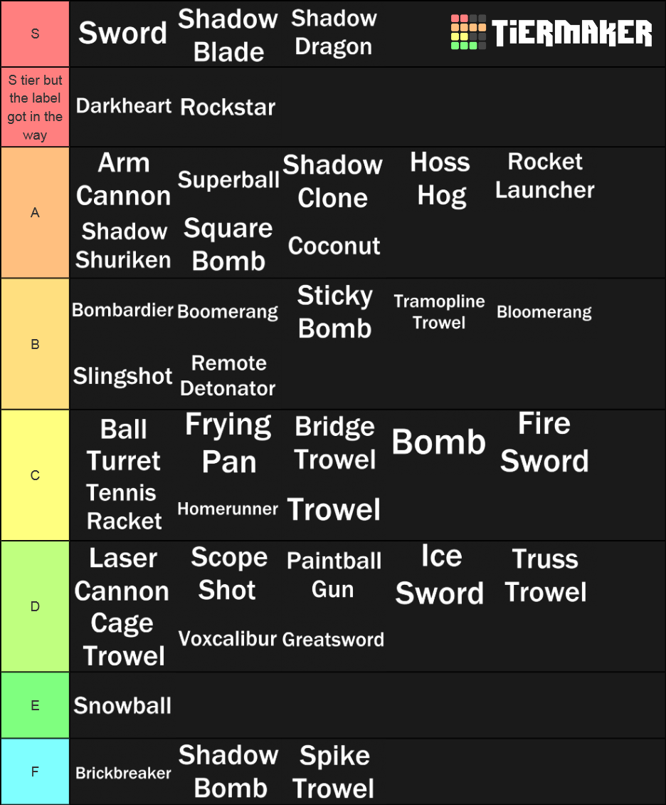 Updated Tier List Fandom - roblox super doomspire codes wiki