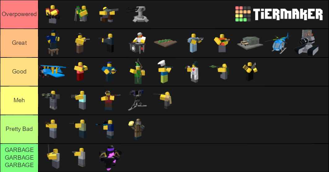 Create a tower defense simulator towers Tier List - TierMaker