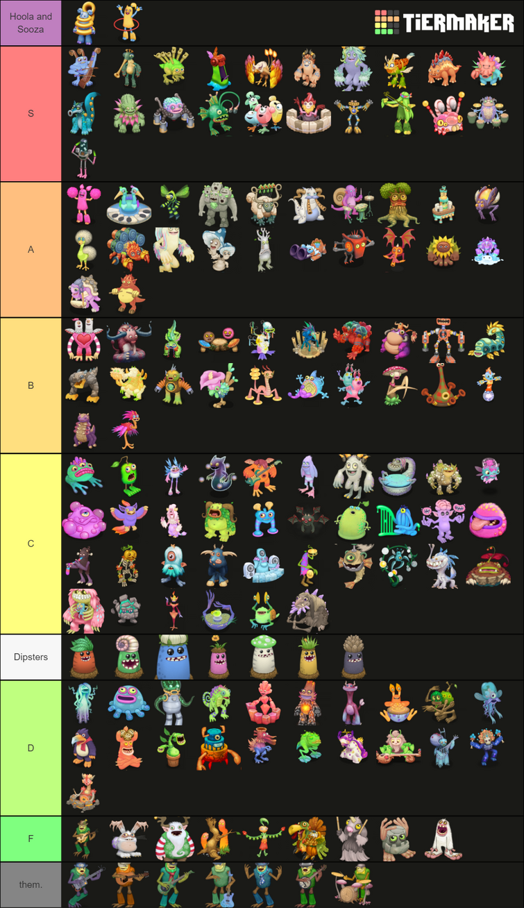 so i made a tier list of the monsters
