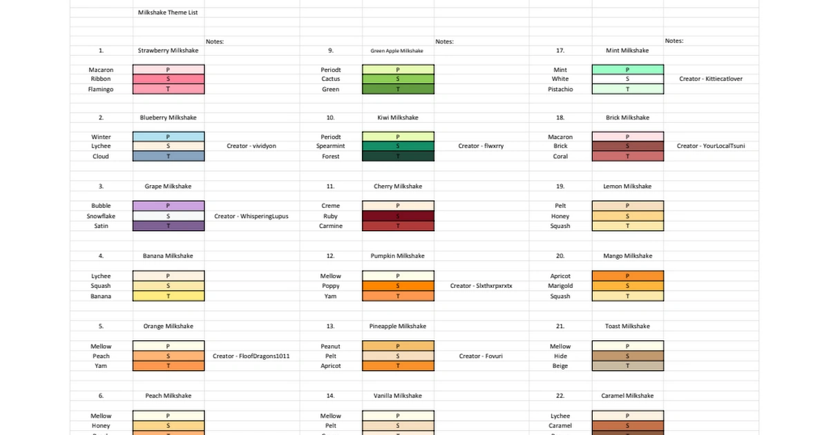 Milkshake Theme Sheet Fandom