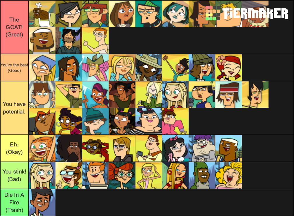 Discuss Everything About Total Drama Wiki Fandom - tdirobloxtotal drama island