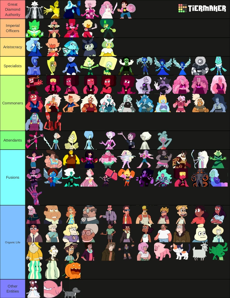 What are the gems’ ranks? | Fandom