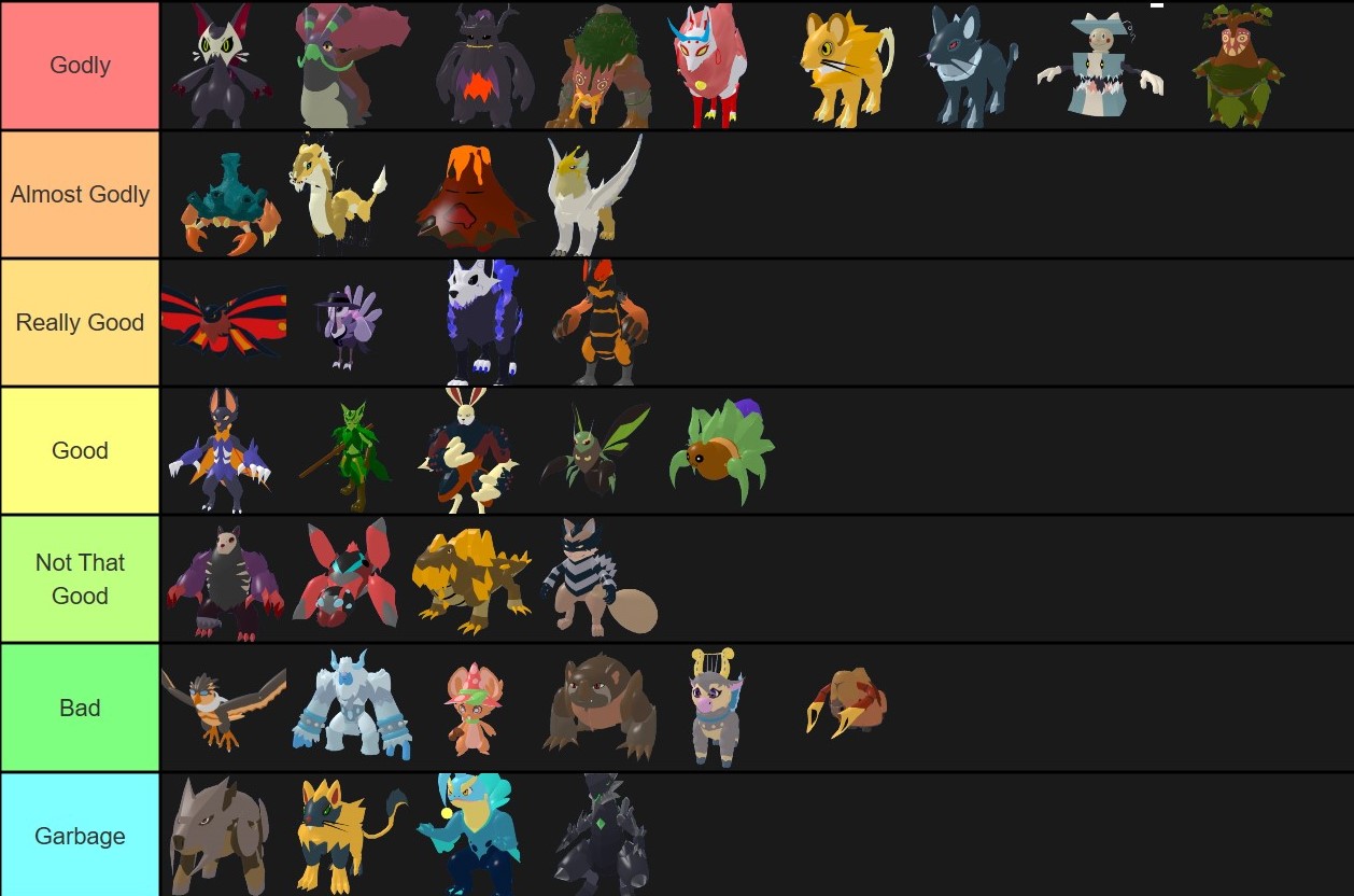 Loomian Legacy Starters Tier List. 