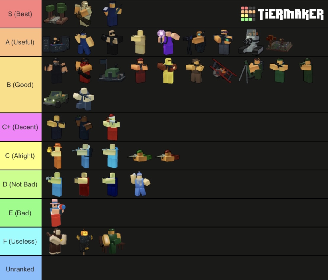 Create a Roblox very epic Tier List - TierMaker