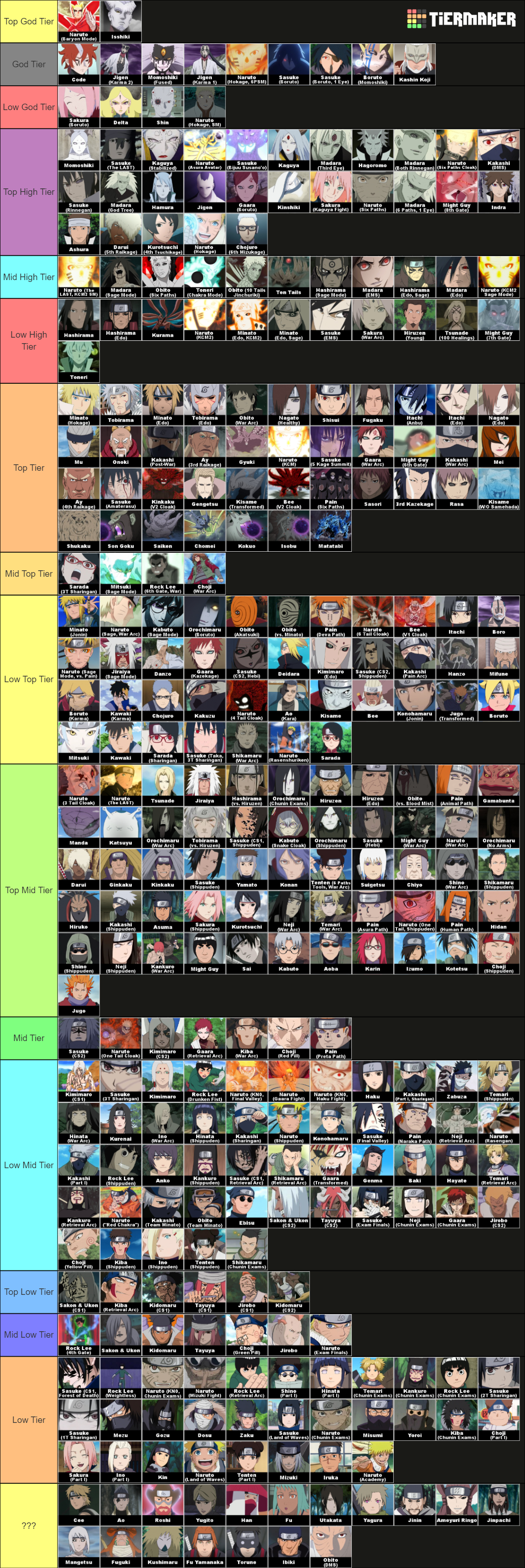 An update to my personal Power Scaling Tier List of Konoha 19