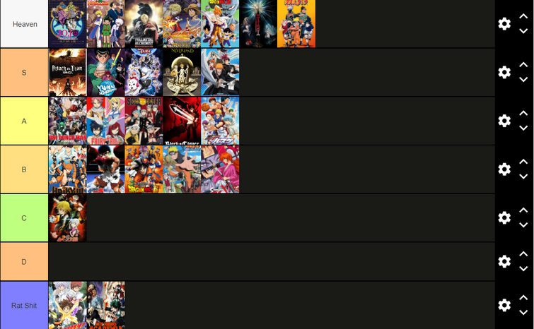 User blog:WhATDOESNOMEan/Tier list (my opinion)