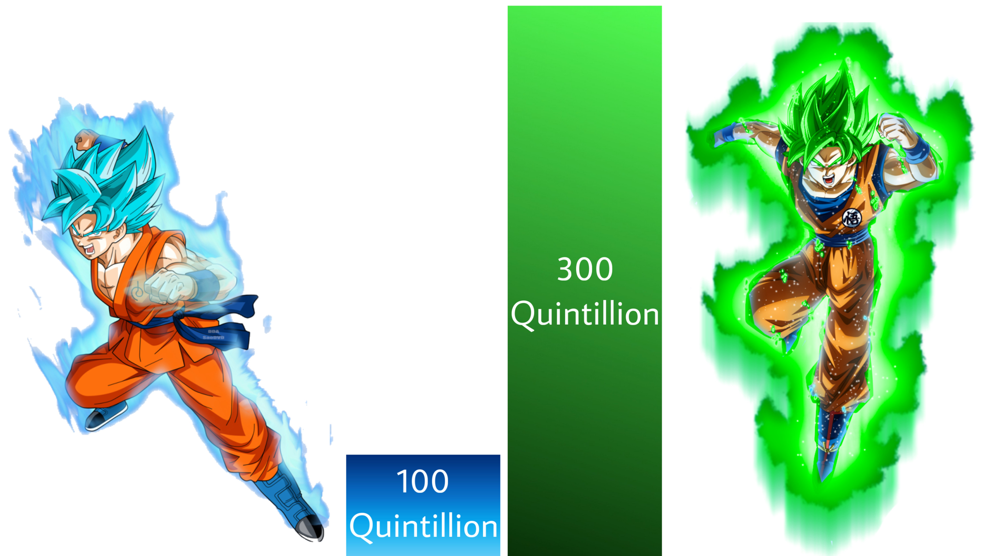 The Multiplier Difference Super Saiyan Blue Has Over Super Saiyan