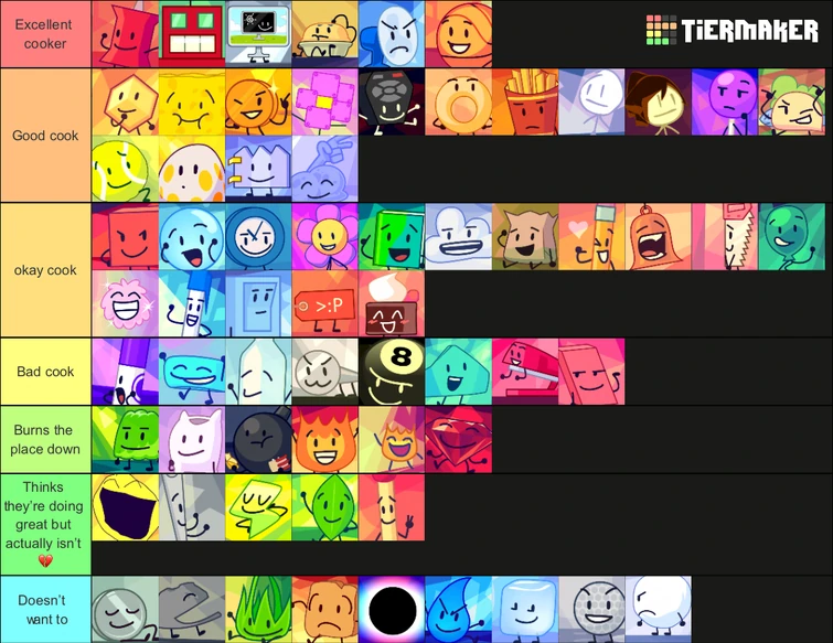 what characters can cook Fandom