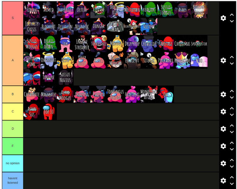 This is my Roblox Face Tier list. (Its my opinion) - Imgflip