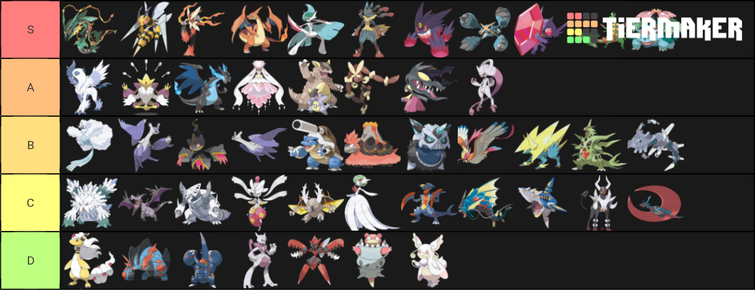 mega pokemon tier list (keep in mind this is entierly based on my