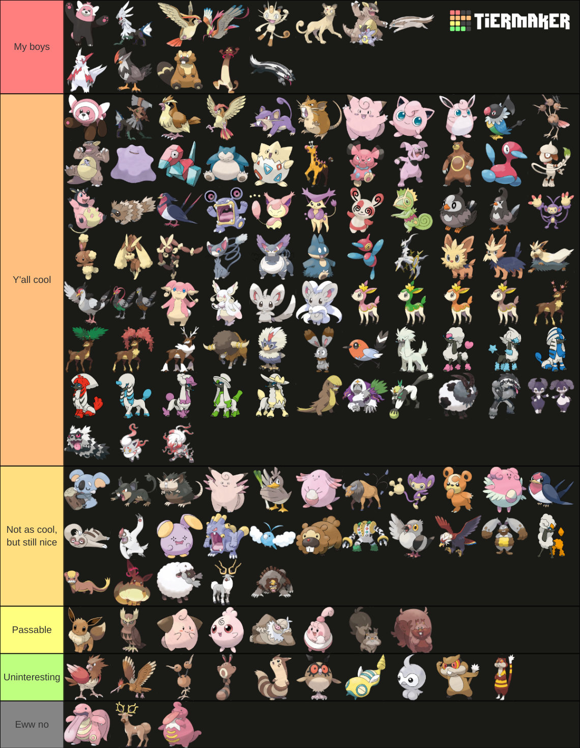 Normal type Pokemons Tier List