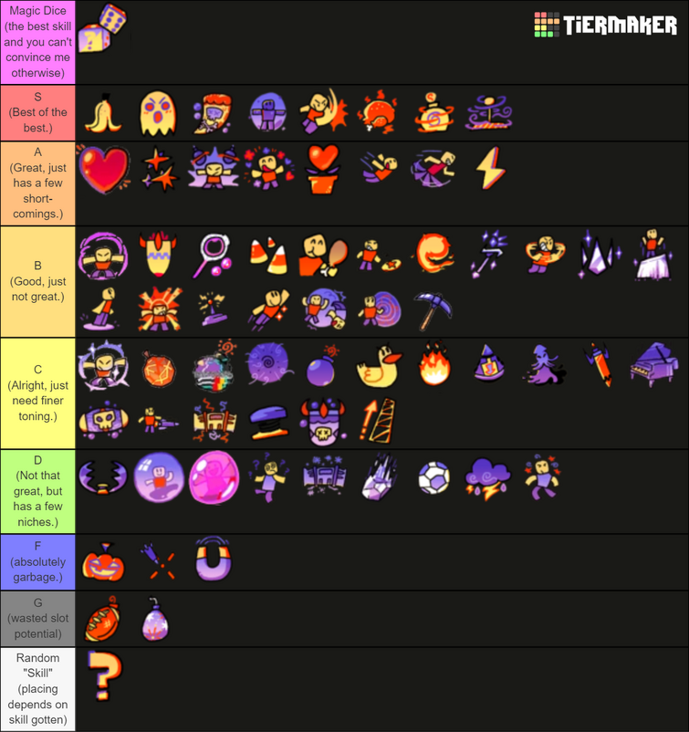 Roblox Encounters Tier List December 2023